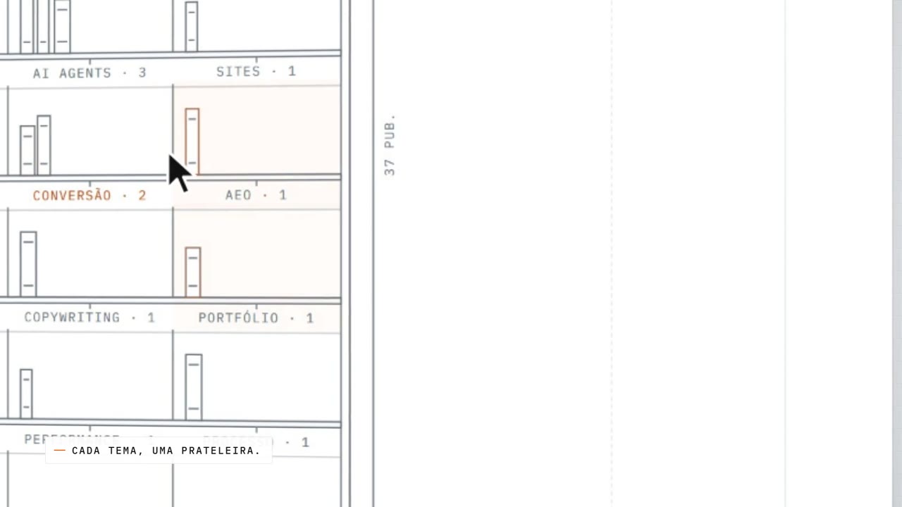 A prateleira do blog em close: cada tema é um vão, cada post é um livro.